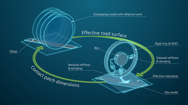 APPLICATION FIELDS_TIRE